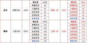 蜀门私服GM特权开放，尊享独家游戏体验