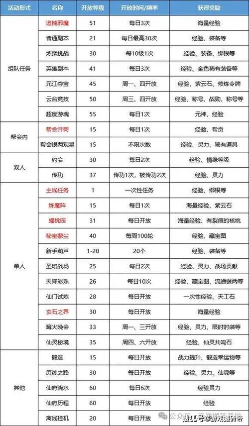 蜀门私服宝宝秒升攻略