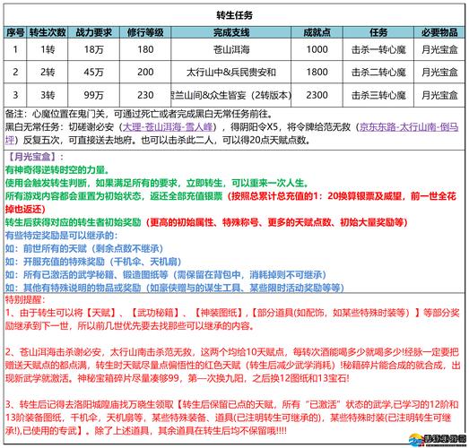 蜀门私服GM命令,如何提高暴击率