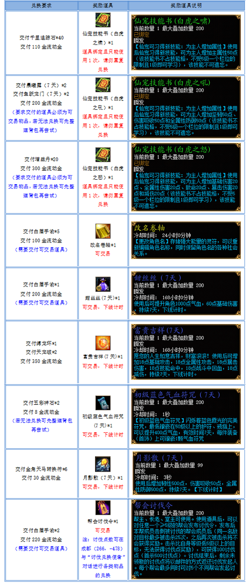 蜀门私服手游礼包码大放送