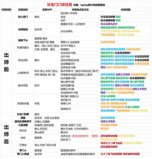 蜀门SF开服发布网入口指南