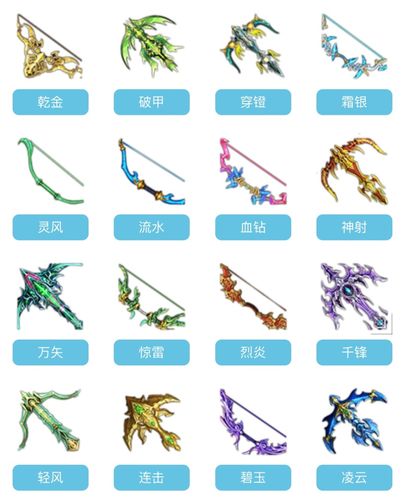 蜀门私服法宝升级攻略，命令与技巧全解析